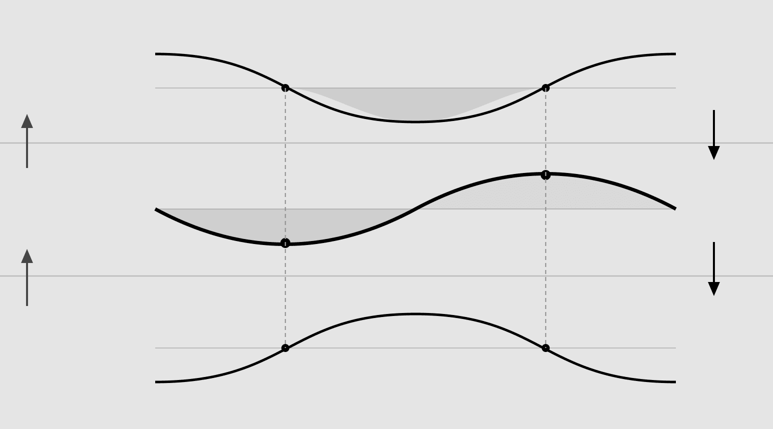 أعظم مفهوم للتكامل و التفاضل و علاقتهم بالدالة الأصلية