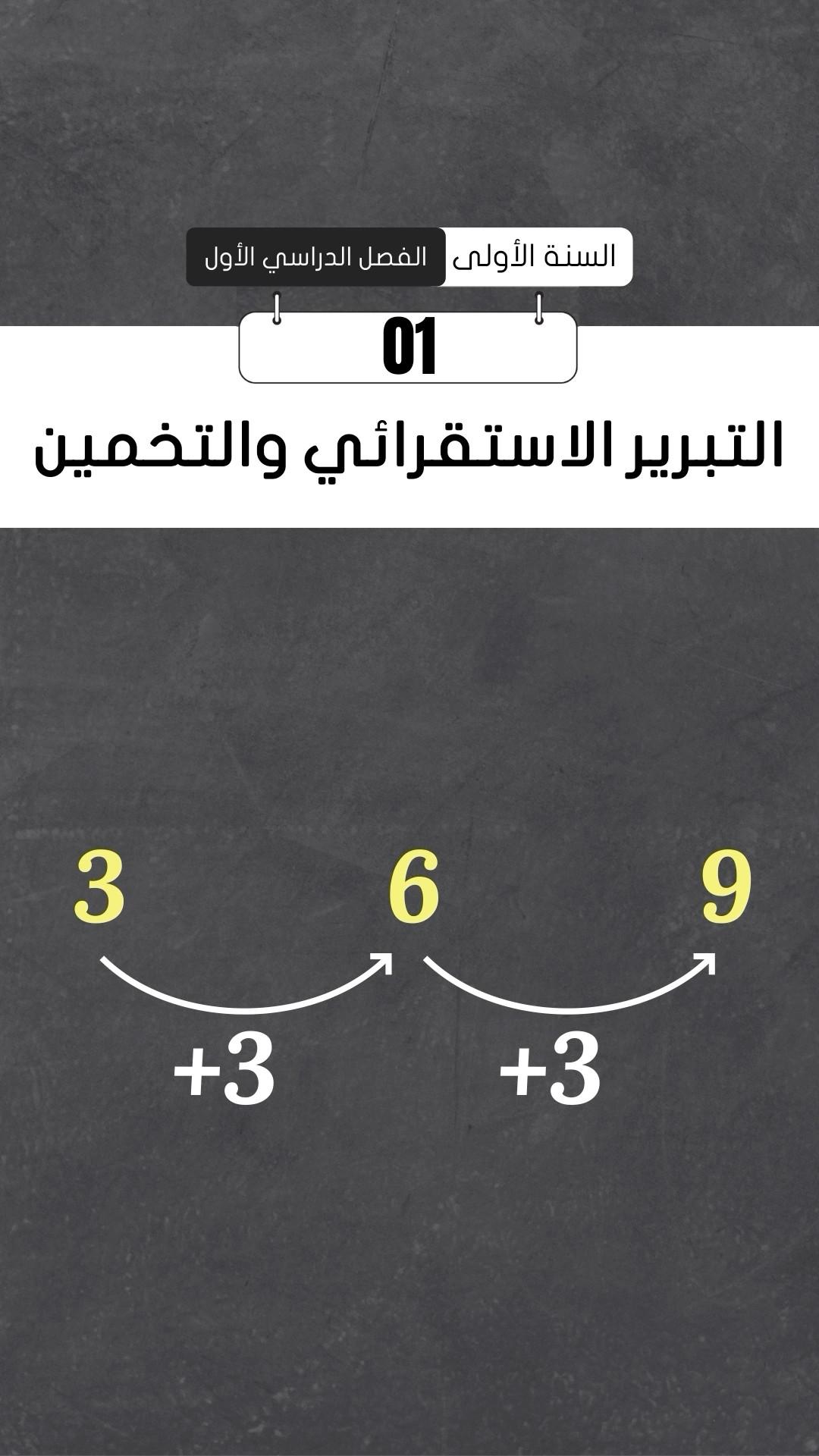 التبرير الاستقرائي - التخمين-المثال المضاد