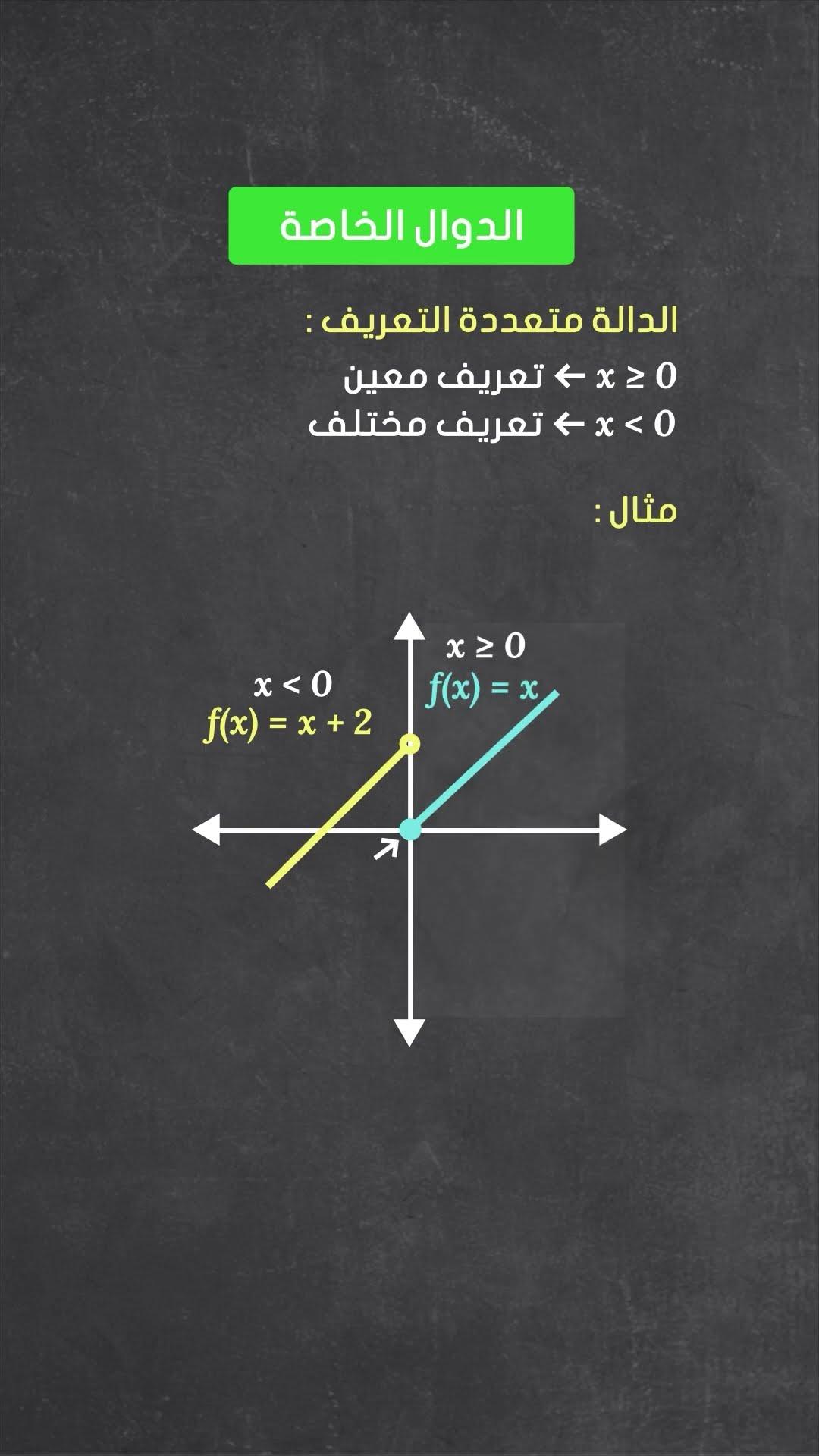 دوال خاصة: دالة أكبر عدد صحيح ودالة القيمة المطلقة و الدالة متعددة التعريف