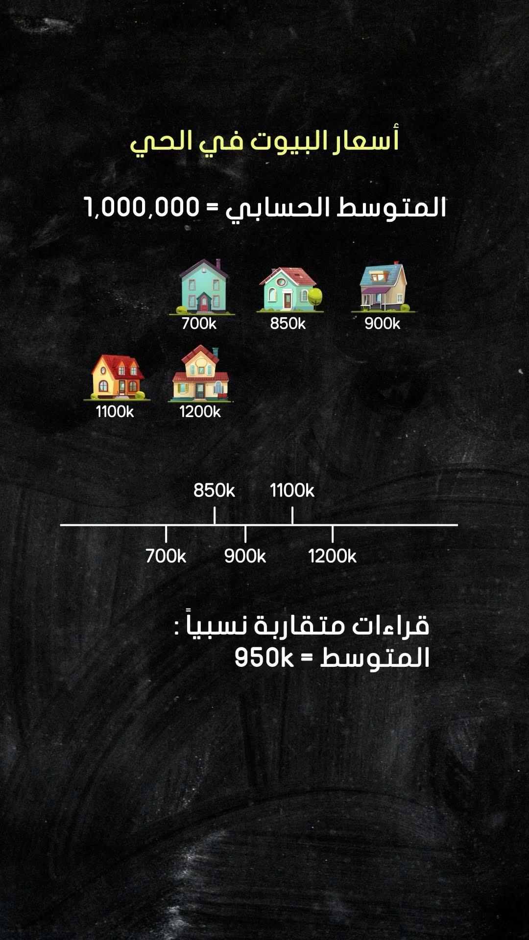الفرق بين المتوسط الحسابي و الوسيط 