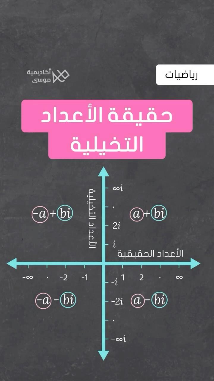 معنى الرقم التخيلي i و فائدته 