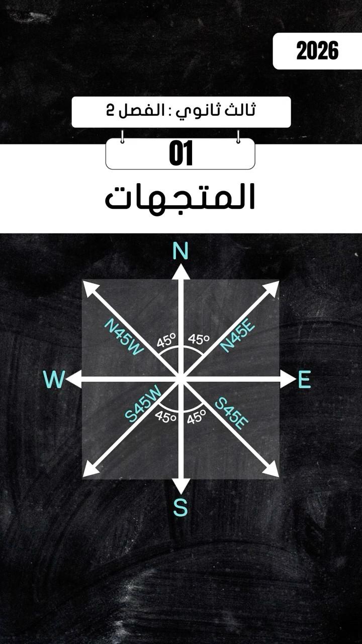 المتجهات وتحديد الاتجاه