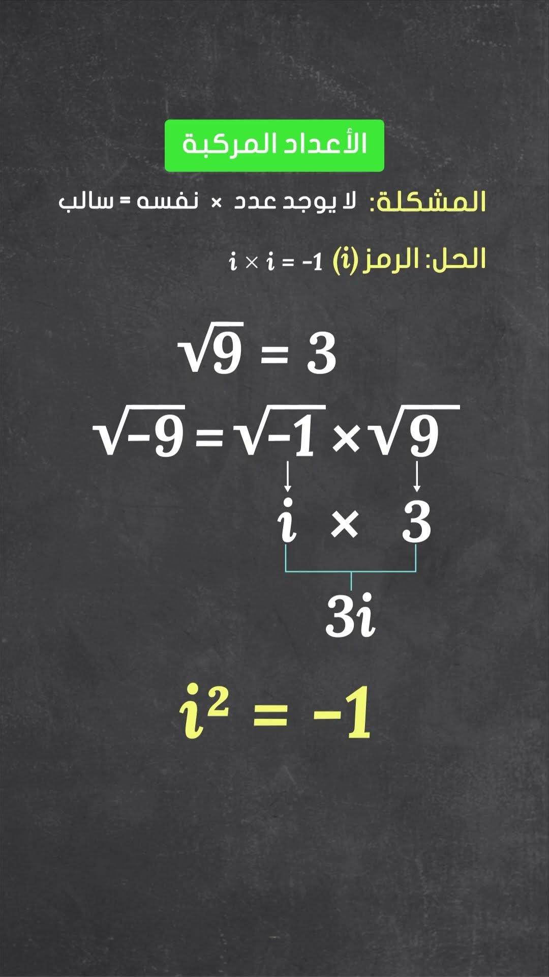 الأعداد المركبة: جمعها وطرحها