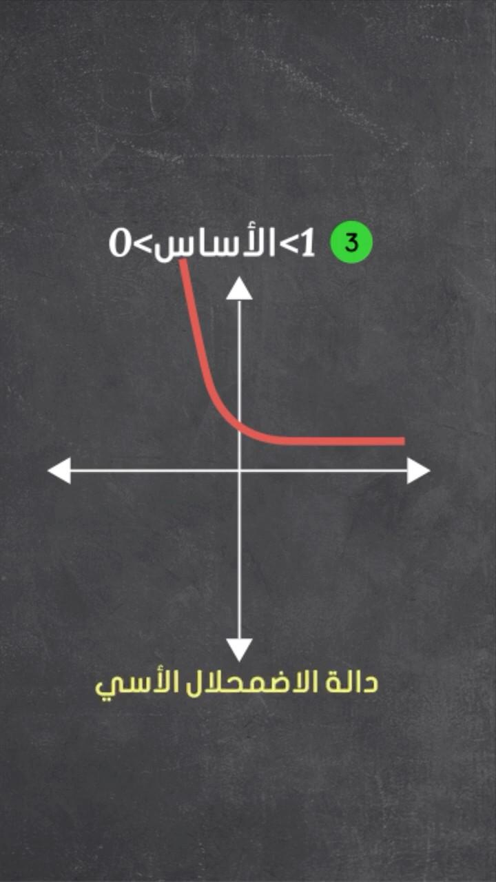 الدالة الأسية: دالة النمو والاضمحلال الأسي