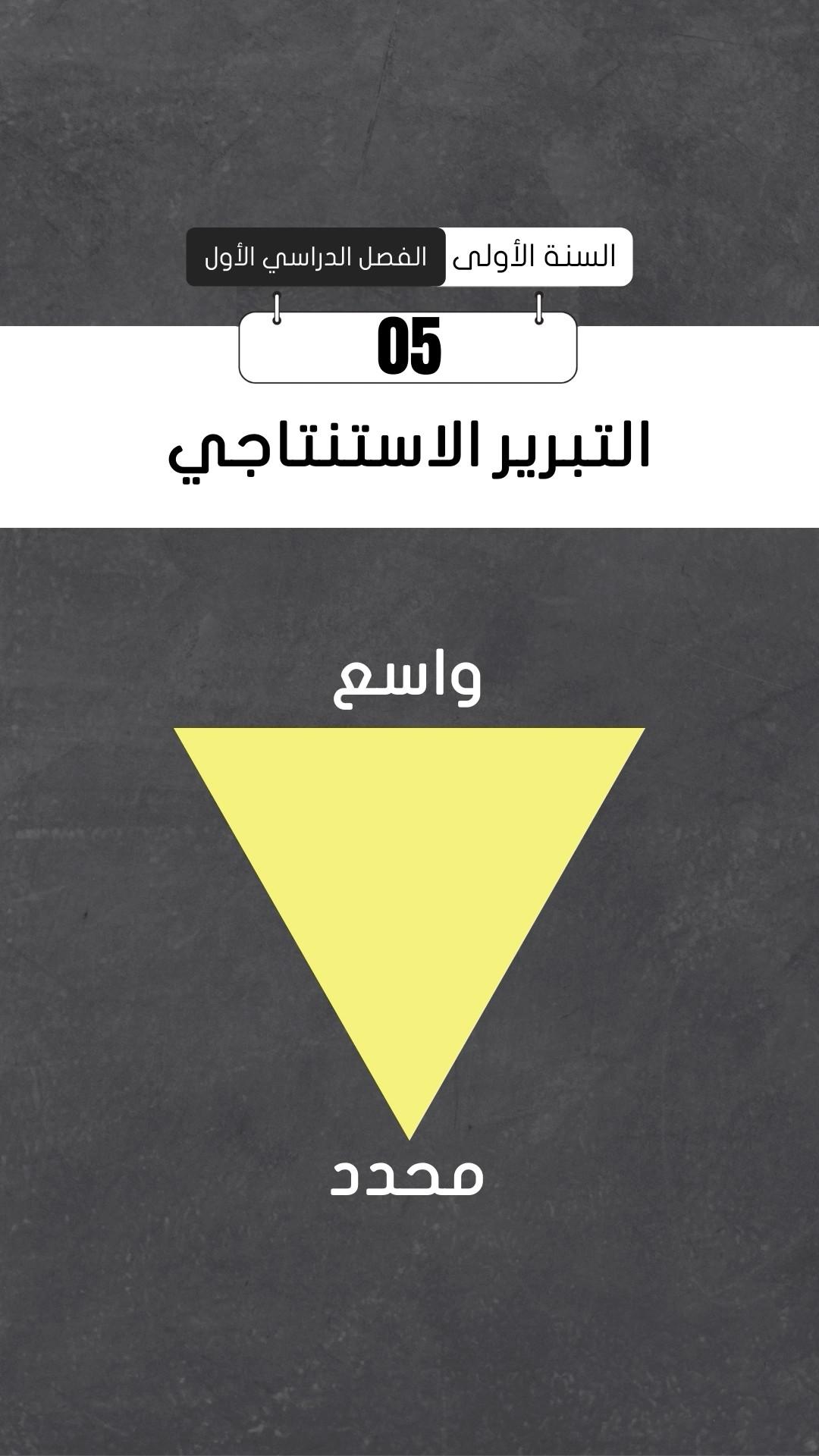 التبرير الاستنتاجي Deductive Reasoning