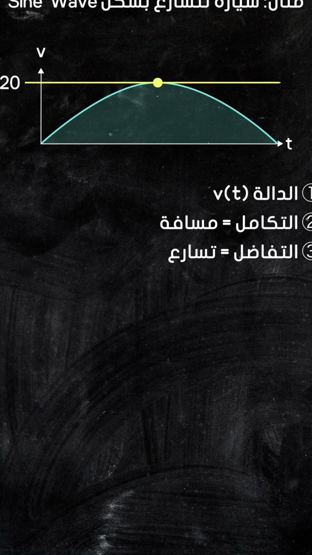 مقدمة في التفاضل والتكامل
