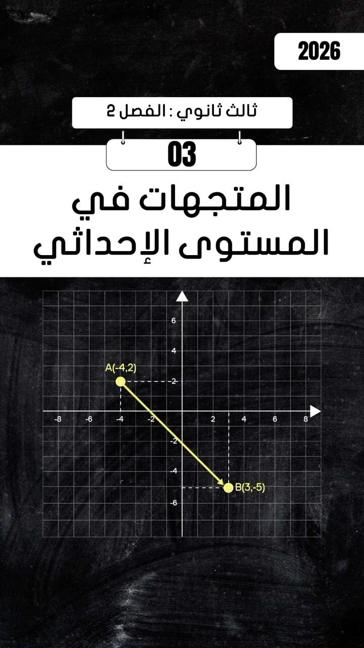 المتجهات في المستوى الإحداثي
