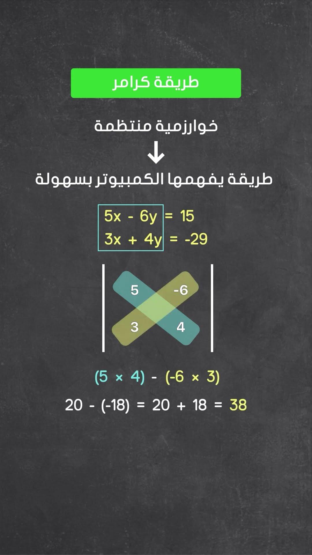 قاعدة كرامر لحل نظام من معادلتين 