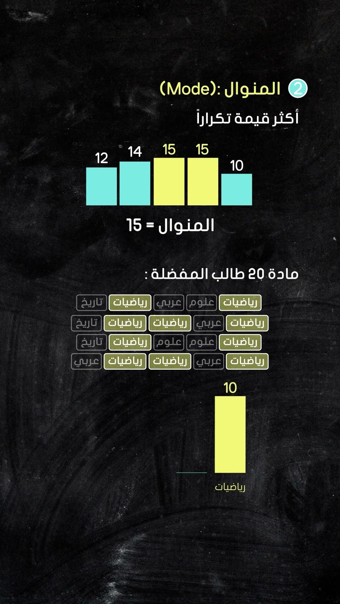 المتوسط الحسابي والوسيط والمنوال