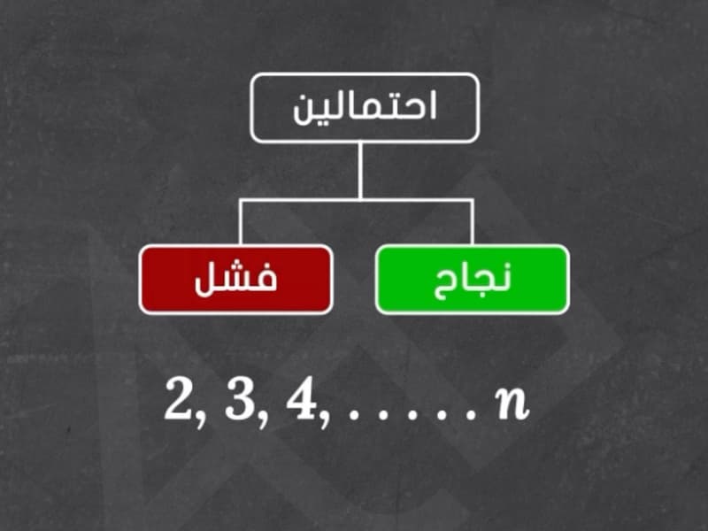 صورة مصغرة لدرس تجربة ذات الحدين في ثانوي - الرياضيات