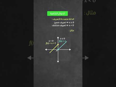 دوال خاصة: دالة أكبر عدد صحيح ودالة القيمة المطلقة و الدالة متعددة التعريف