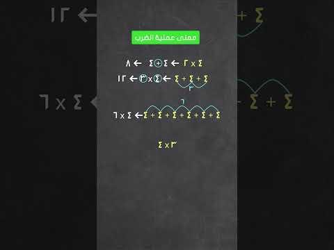 معنى عملية الضرب